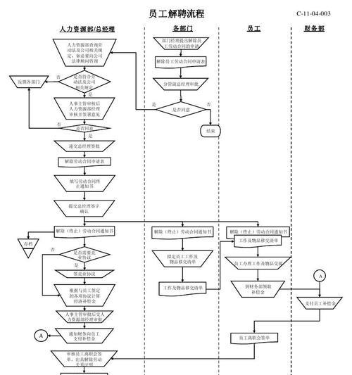 如何解除文件夹管理员权限（教你轻松取消Windows管理员权限）