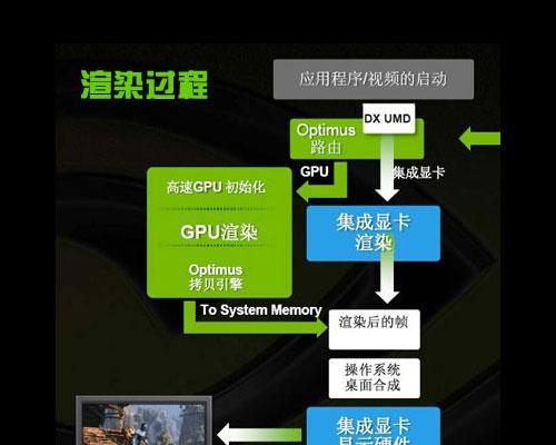 华硕笔记本电脑卡顿严重的解决方法（15条详细解决方案）