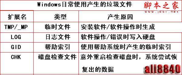 如何深度清理电脑垃圾软件（操作方法详解）