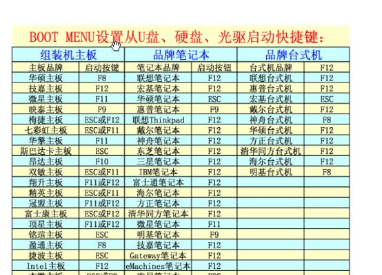 BIOS设置U盘启动最简单方法（让您的电脑轻松启动U盘安装系统）