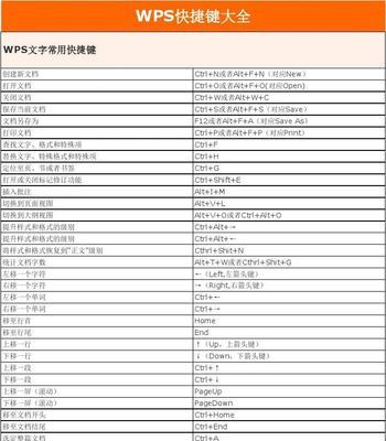 掌握WPS表格的基本技巧（提高工作效率的必备工具）