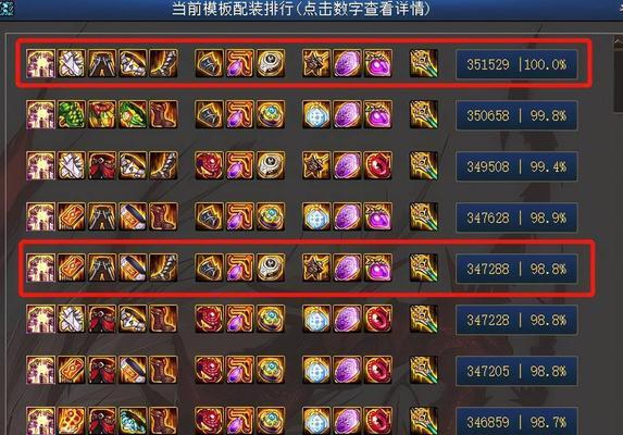 DNF70版本红眼最强装备搭配指南（打造不可阻挡的战斗力）