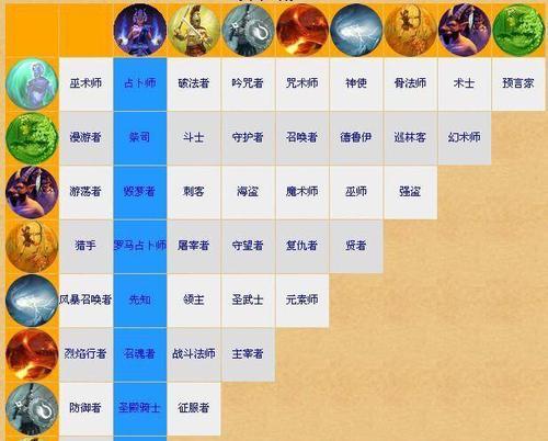 dota2最强后期英雄排行榜（谁才是最后一名站在战场上的胜利者）