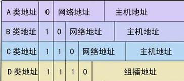 如何修改IP地址的归属地（教你快速找到IP地址的归属地）