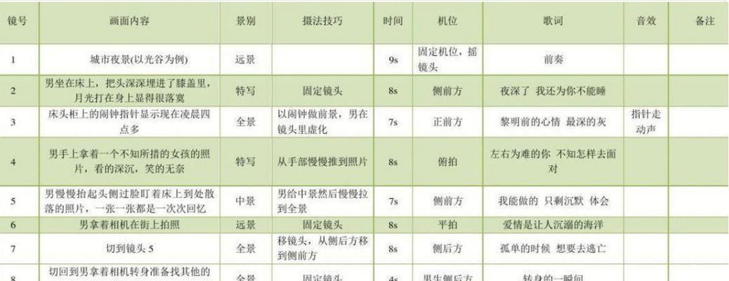 从零开始学做视频剪辑的详细教程（一步步教你掌握视频剪辑技巧）