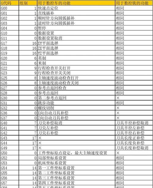 CMD命令代码大全——解决Windows系统问题的利器（学会这些CMD命令）