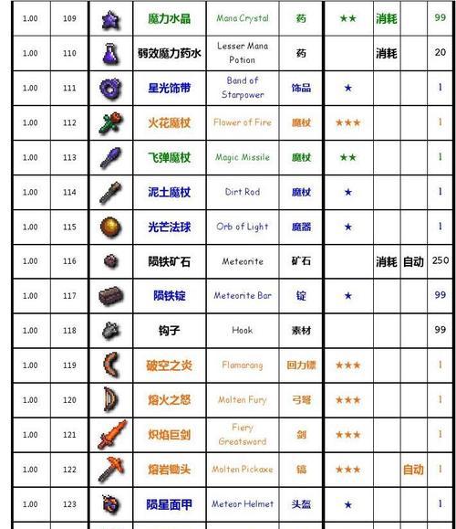 详解泰拉瑞亚装备大全图鉴（打造最强战斗力的必备指南）