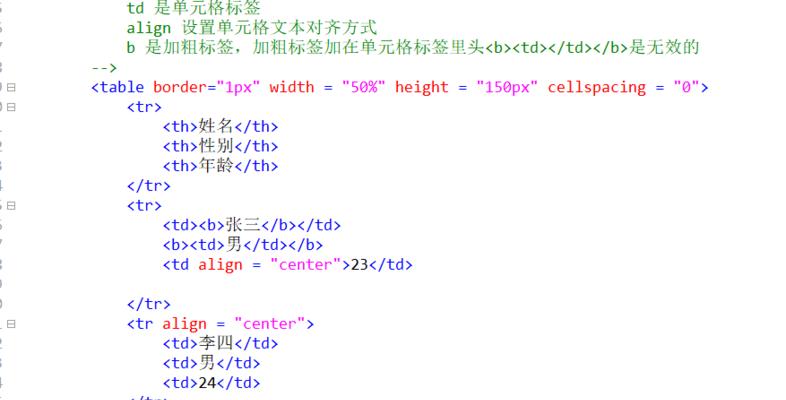 学习Web网页制作代码，从零开始掌握前端技能（探索HTML、CSS、JavaScript）