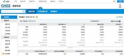 网站流量统计分析，让你的网站更有价值（了解用户行为）