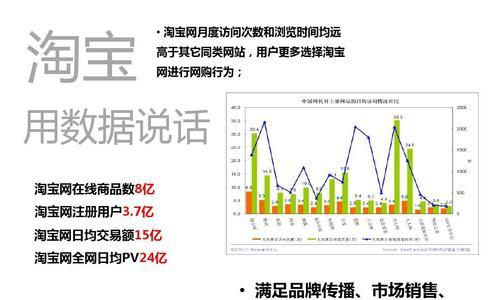 打造成功的淘宝店铺（掌握最基础的运营技巧）