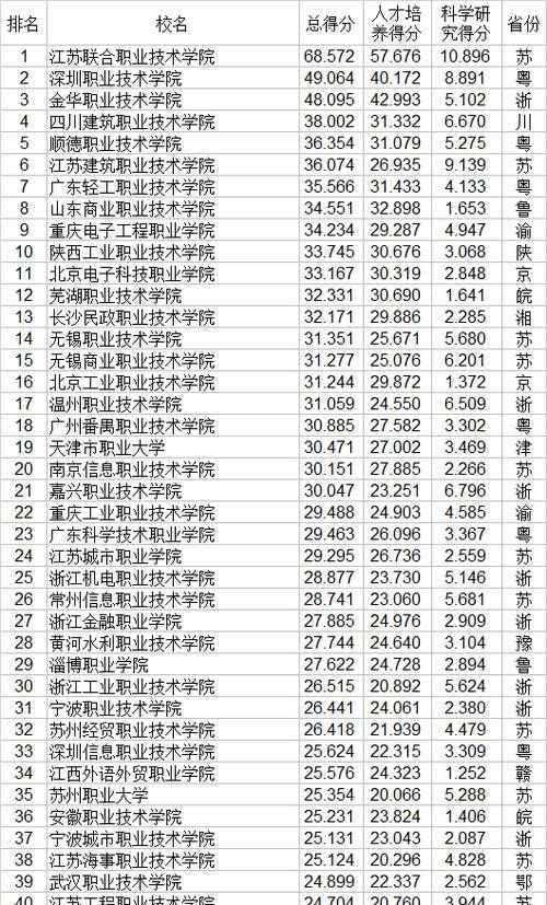 2024年全国职业技术学院排名揭晓（了解全国职业技术学院排名）