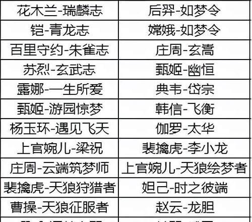 王者荣耀全年比赛时间表公布，你准备好了吗（2024王者荣耀全年赛事时间表及关键赛事详解）