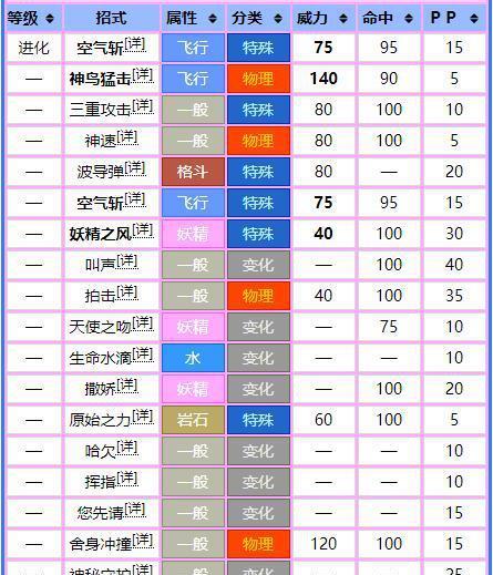 《探秘波克比的进化之路》（以波克比所有进化图鉴为主题）