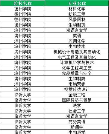 2024年专升本院校信息大揭秘（全国60余所高校招生计划及报考要点）