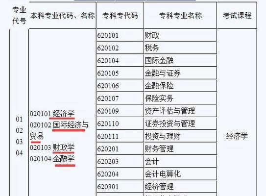 2024年专升本院校信息大揭秘（全国60余所高校招生计划及报考要点）