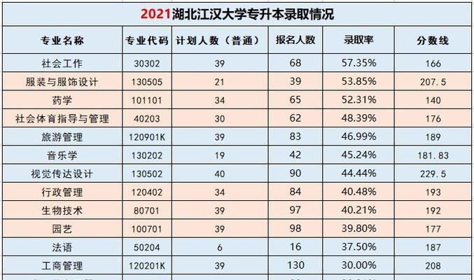 2024年专升本院校信息大揭秘（全国60余所高校招生计划及报考要点）
