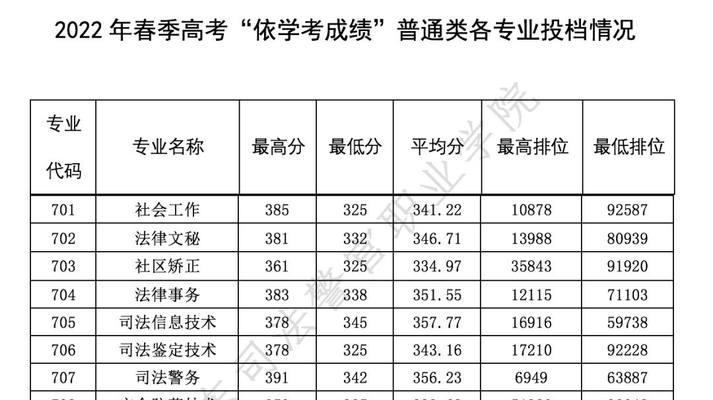 一、最低录取分数线对于教育公平的影响