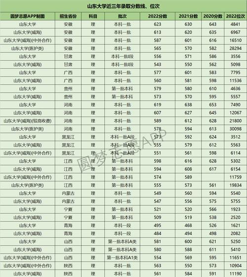 一、最低录取分数线对于教育公平的影响
