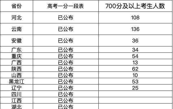 一、最低录取分数线对于教育公平的影响