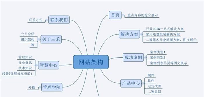 企业网站营销实现方式剖析（如何通过企业网站提升营销效果）