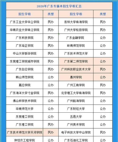 广东公办全日制大专介绍（选择公办大专）