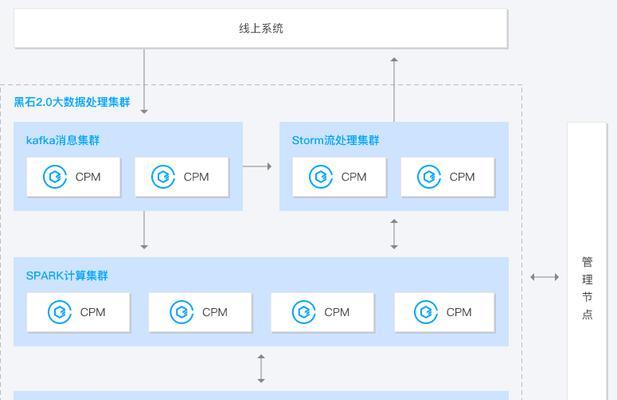 探究网站架构的分析方法（从用户体验）