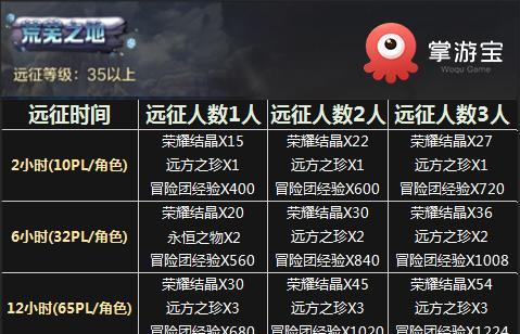 自制DNF补丁教程分享（轻松自己动手制作DNF补丁）