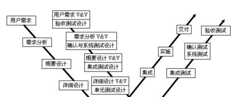 软件开发流程详解（掌握软件开发的关键流程）