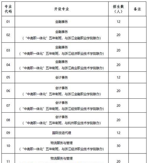 浙江私立职高学校排行榜揭晓（探寻浙江私立职高教育的瑰宝）