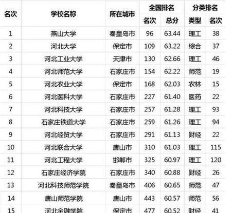 2024全国大学排名揭晓（细数全国高校）