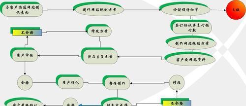 如何制作有效的网页链接（掌握关键技巧）
