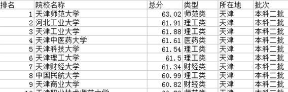 天津升本科院校推荐（挑选高质量本科院校）