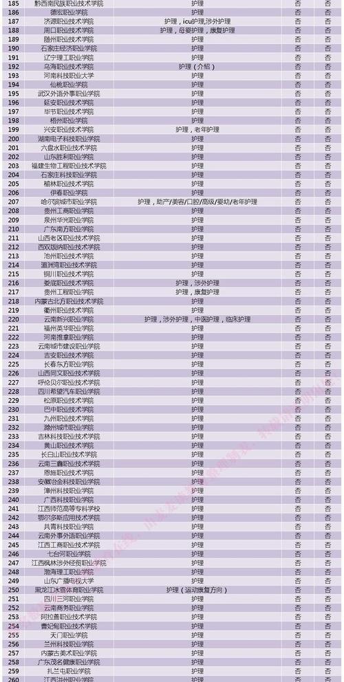 2024年最新航空专业学校排名（揭秘最受欢迎的航空学院）