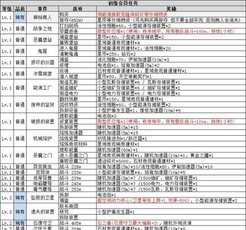 鬼泣5血宫通关奖励全解析（揭秘鬼泣5血宫通关的丰厚奖励）