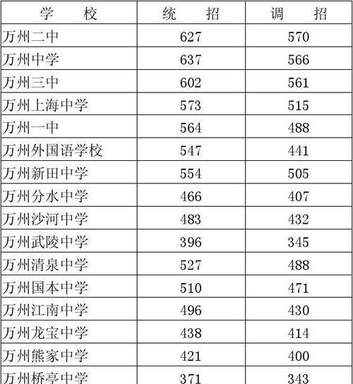 2024年高中录取分数线全解析（分数线变动、影响因素和应对策略）