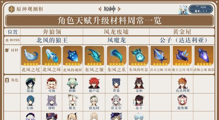 《火纹回声》转职心得——如何让你的角色更强大（从初学者到高手）