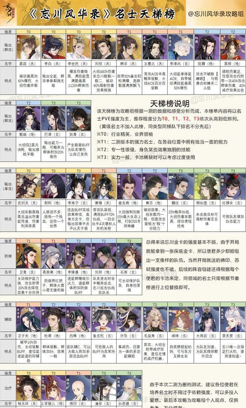 解读天龙八部手游平民首选职业（如何选择适合自己的职业）