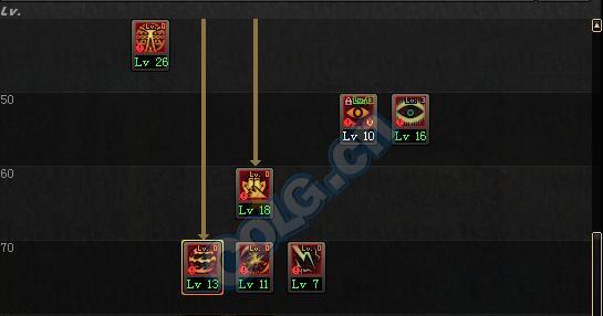 契魔者技能摆放顺序的重要性（打造最强角色）