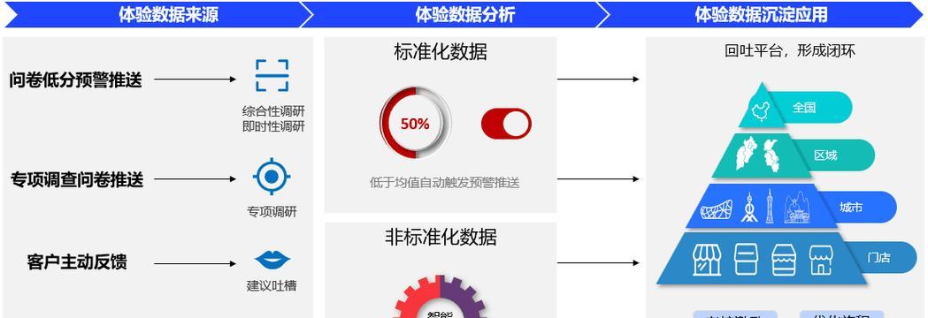 网络营销的基本特征：基于数字技术的全新营销方式