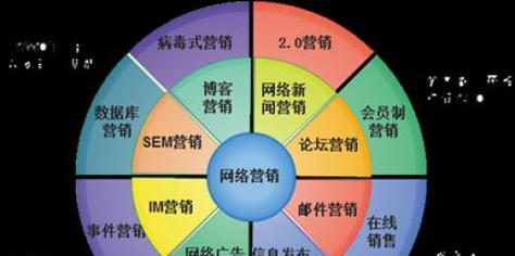 网络营销实施过程全面解析：从策划到执行的步骤