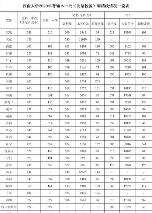 揭秘二本大学的优秀选择（探寻分数低但不错的大学珠玉）