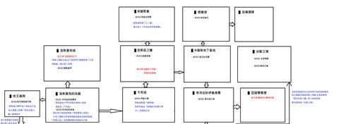 《黑道圣徒3》任务攻略分享（全面解析游戏任务）