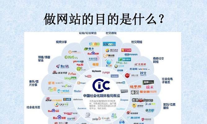 如何选择一家靠谱的网站建设公司（以做网站建网站公司推荐为主题）