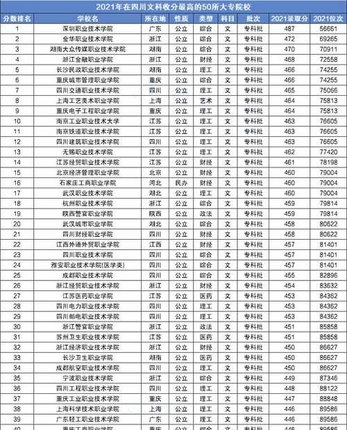 安徽最好的公办大专院校盘点（选择公办大专）