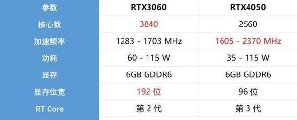 如何选择适合你的台式电脑配置（一步步教你选购性价比最优的电脑）