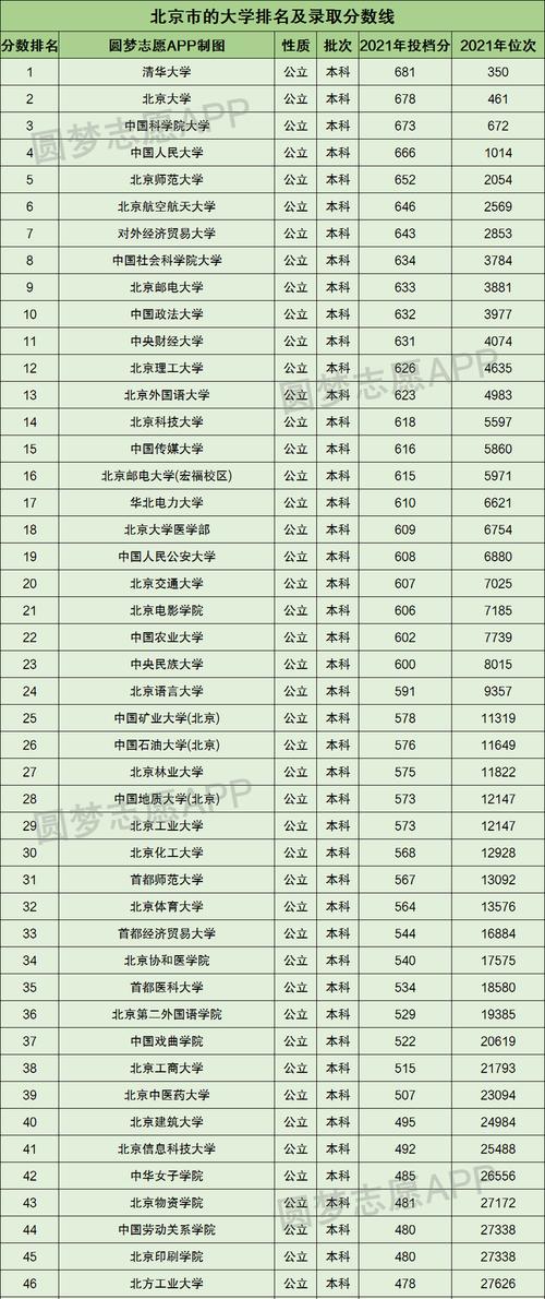 全国一本大学一览表及分数（揭秘中国高校入学门槛）