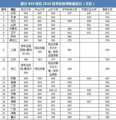 全国一本大学一览表及分数（揭秘中国高校入学门槛）