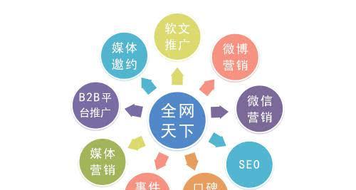 探究网络营销推广方式的利与弊（从到社交媒体）