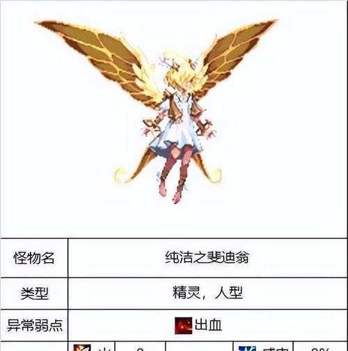 从零开始，带你轻松突破110级（从零开始）