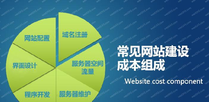 如何打造个人网站（以自己的力量）